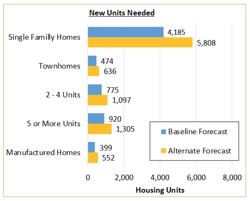 newunits