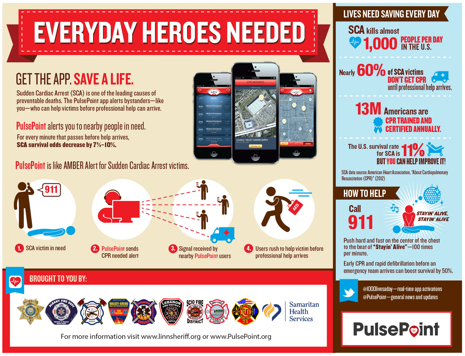 pulsepoint infographic linn