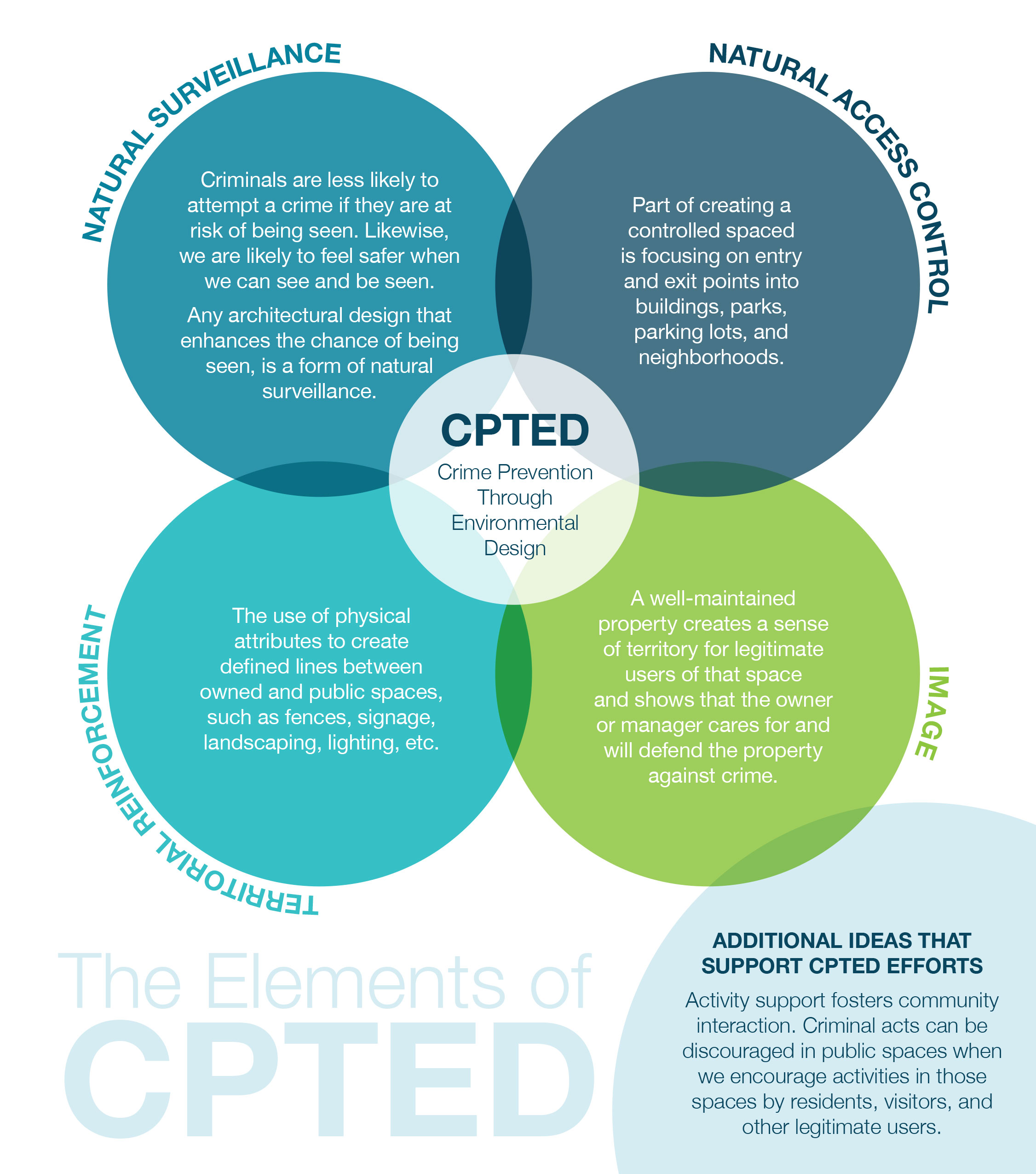 cpted elements