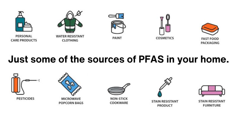 pfas sources